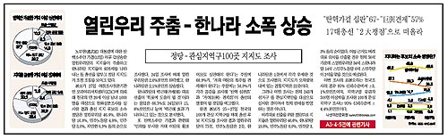 <동아일보>는 3월 29일자에서 자체로 선정한 ‘관심지역구 100곳’의 정당지지도 여론조사 결과를 보도했다. 